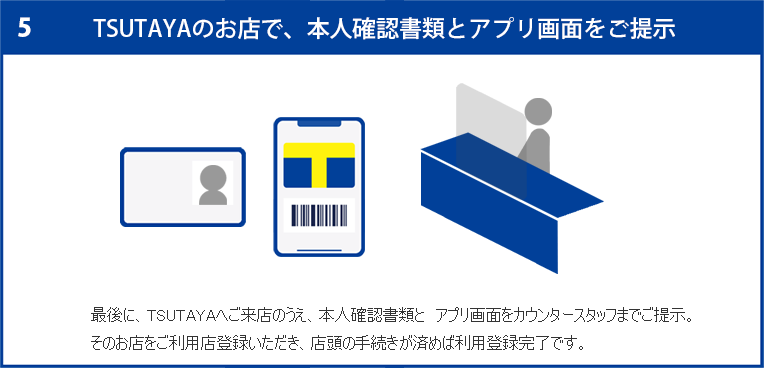 TSUTAYAのお店で、本人確認書類とアプリ画面をご提示