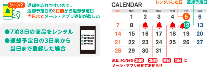 シーン2 返却を忘れやすいので、返却予定日の3日前から返却予定日当日までメール・アプリが欲しい