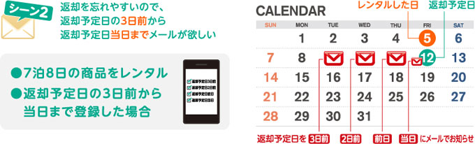 シーン2 返却を忘れやすいので、返却予定日の3日前から返却予定日当日までメールが欲しい